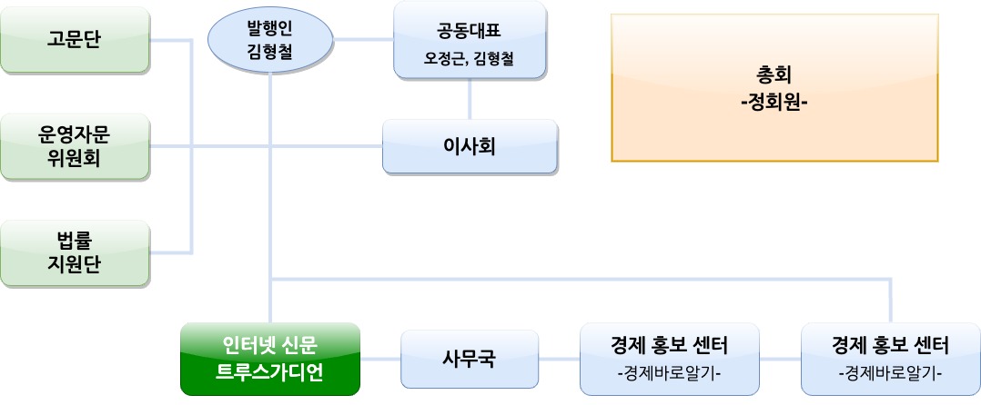 법인구성